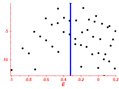 Strength function log